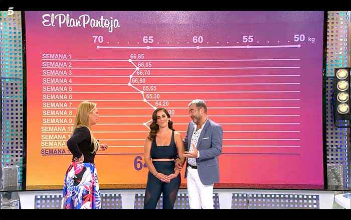 Anabel Pantoja pesándose en Sálvame / Telecinco