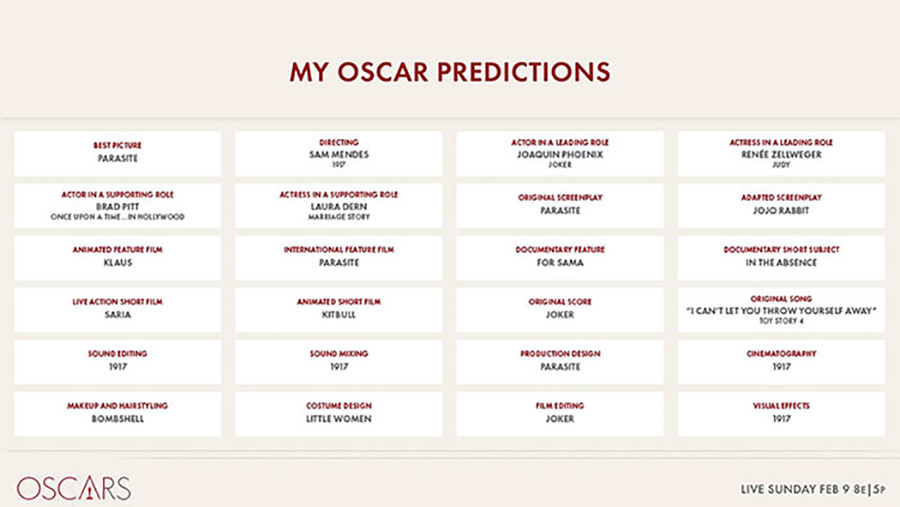 Predicciones publicadas por la Academia de cara a los Oscar / Twitter