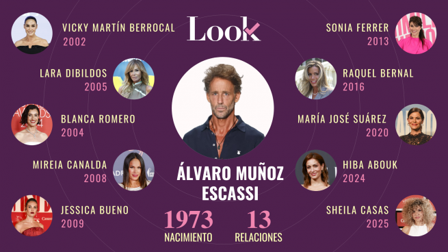 Las conquistas de Álvaro Muñoz Escassi. (Foto: Look)