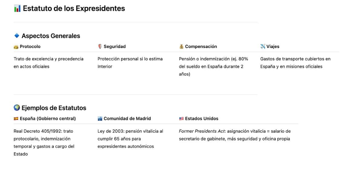Un gráfico informativo sobre privilegios de expresidentes.