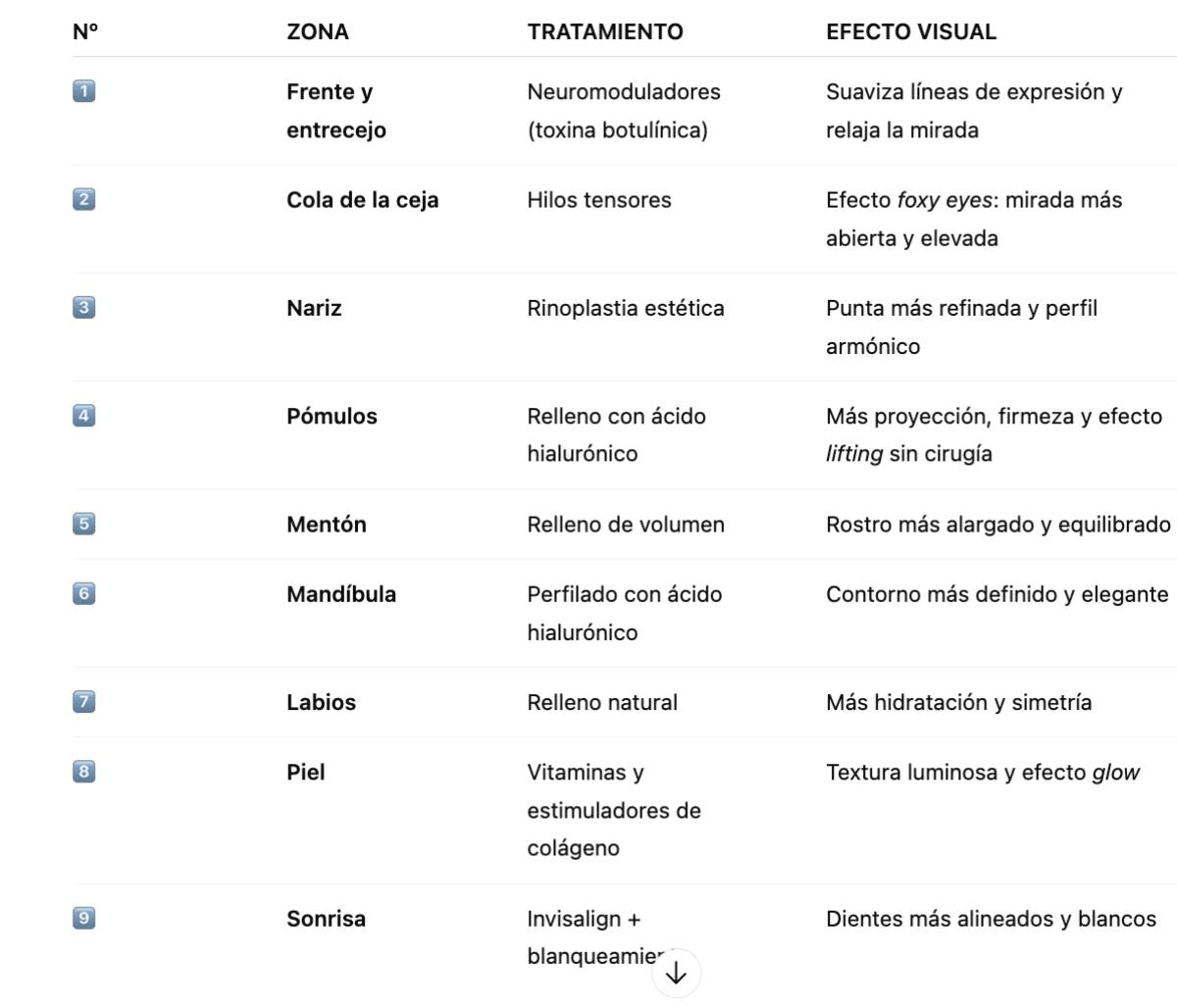 Un cuadro con los nueve retoques estéticos de Ana Mena. (Realizado con IA)