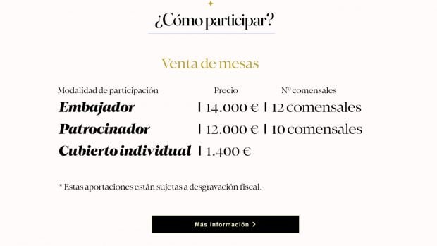 El dinero que tuvieron que pagar los asistentes. (Foto: Teatro Real)