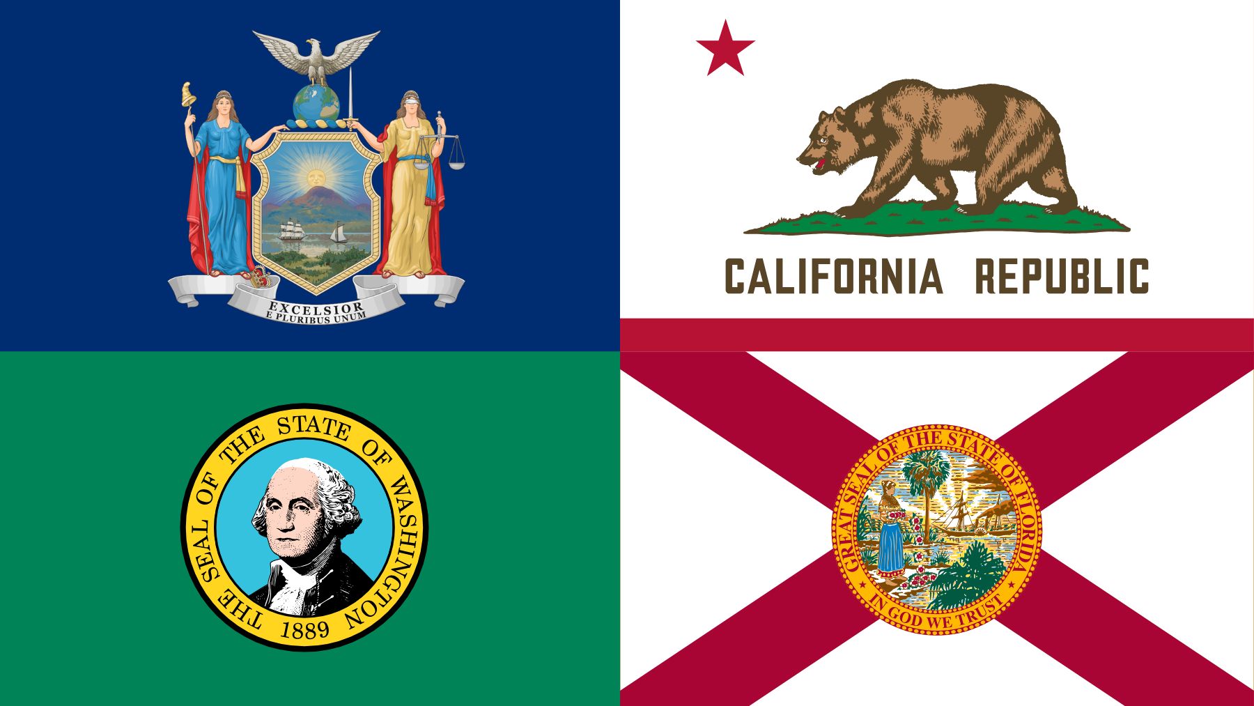 US states, personality, test