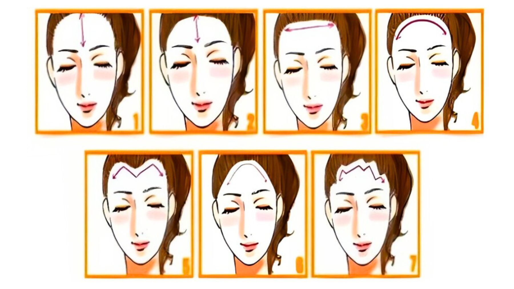 Forehead, psychology, test