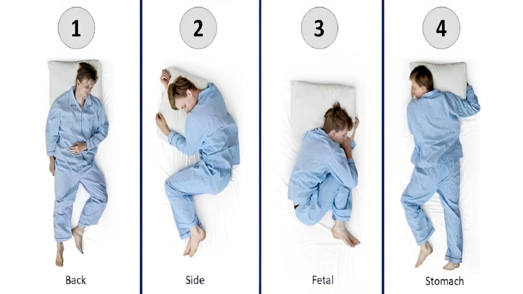 Sleep, personality, test