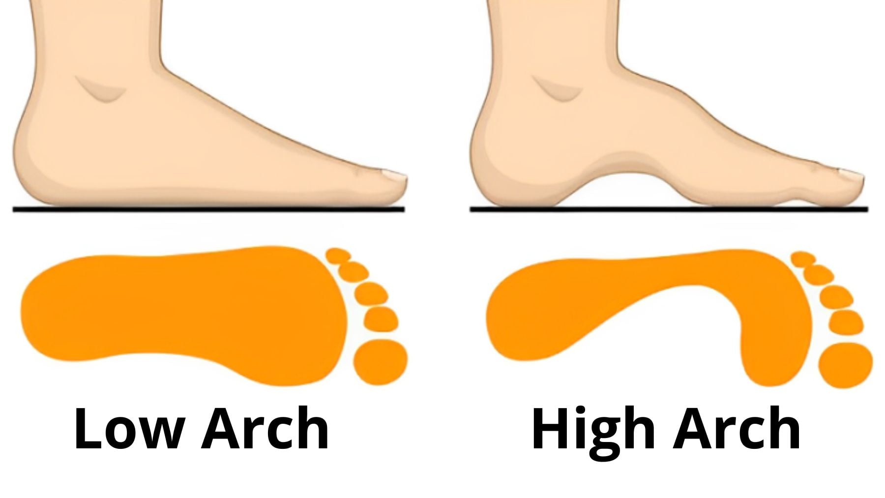 Foot, personality, test