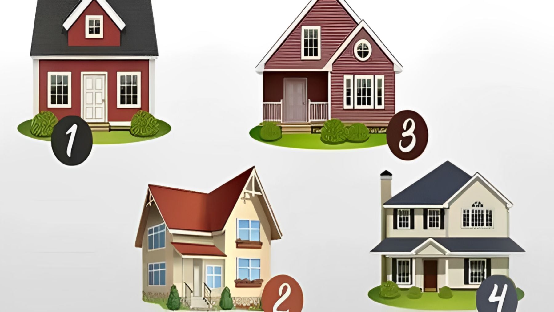 Houses, personality, test