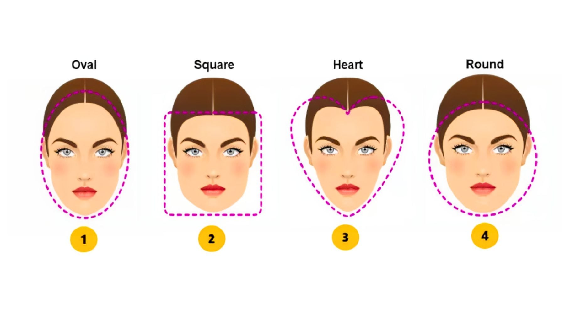 Face shape, personality, test