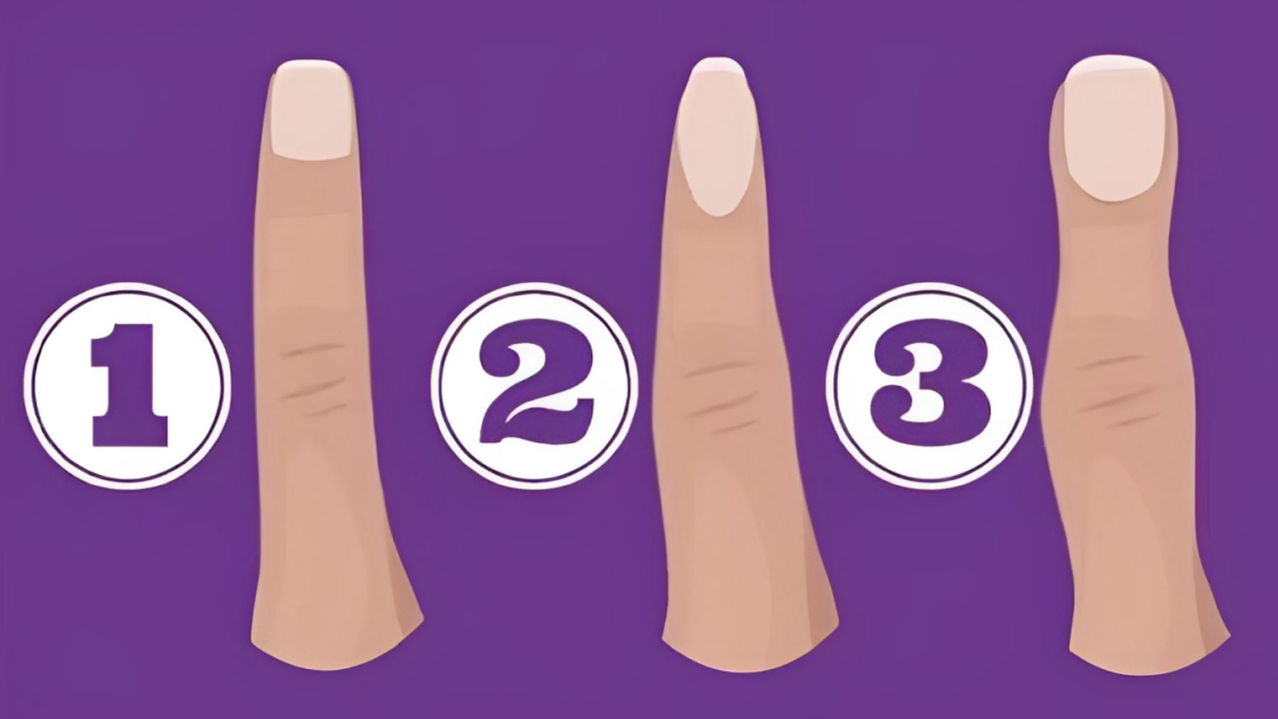 Finger, personality, test