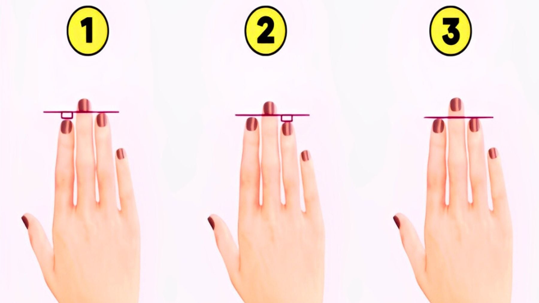 Middle finger, personality, test