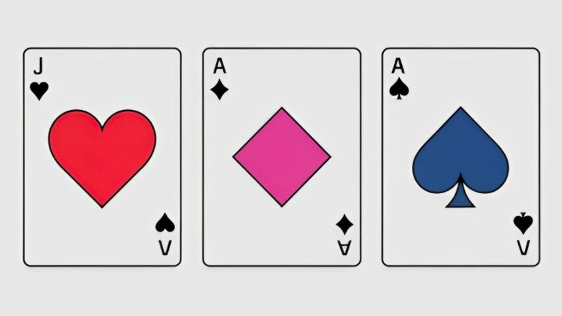 Card, personality, test