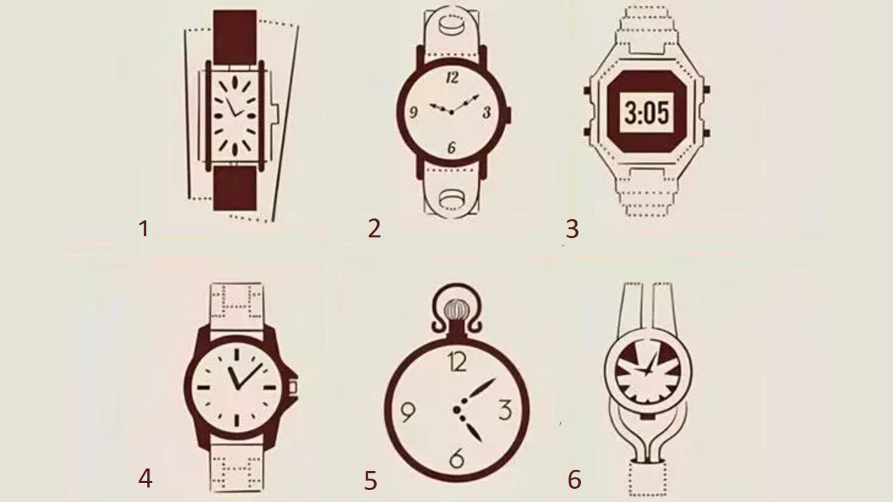 Clocks, personality, test