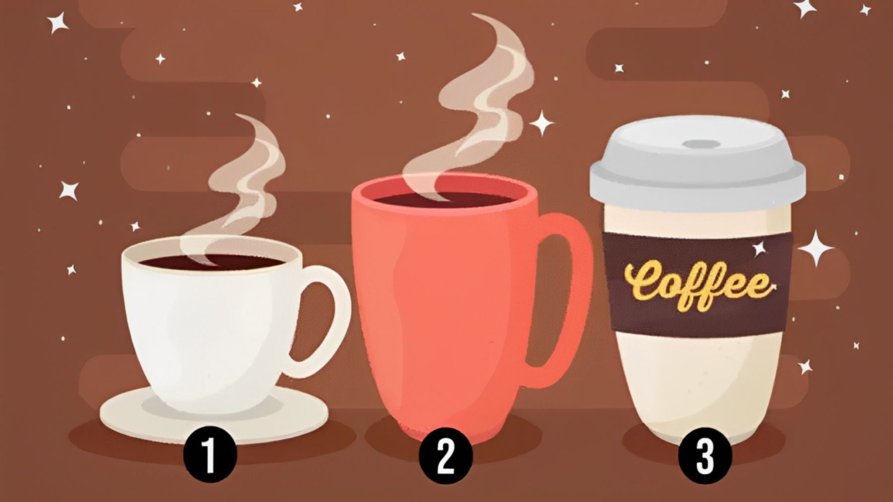 Cup of coffee, personality, test