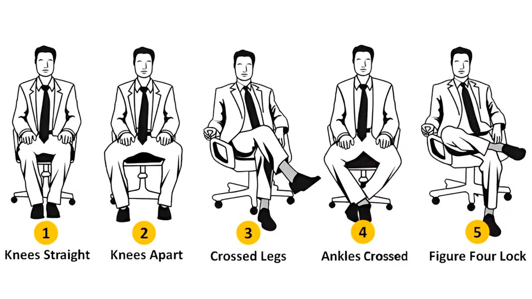 Knees, personality, test