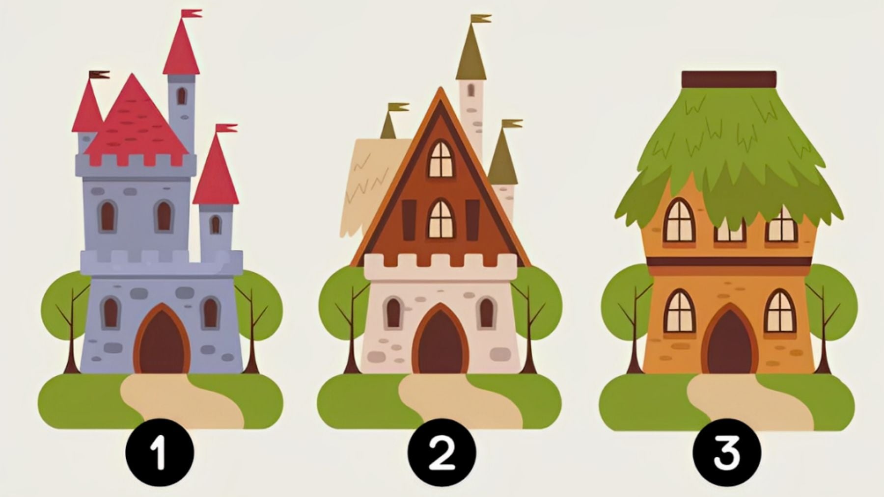 Castle, personality, test