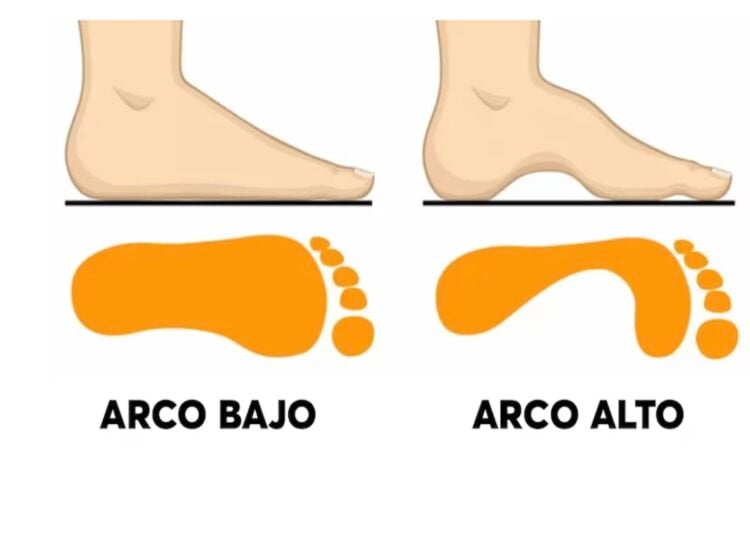 Test de personalidad, pies, psicología