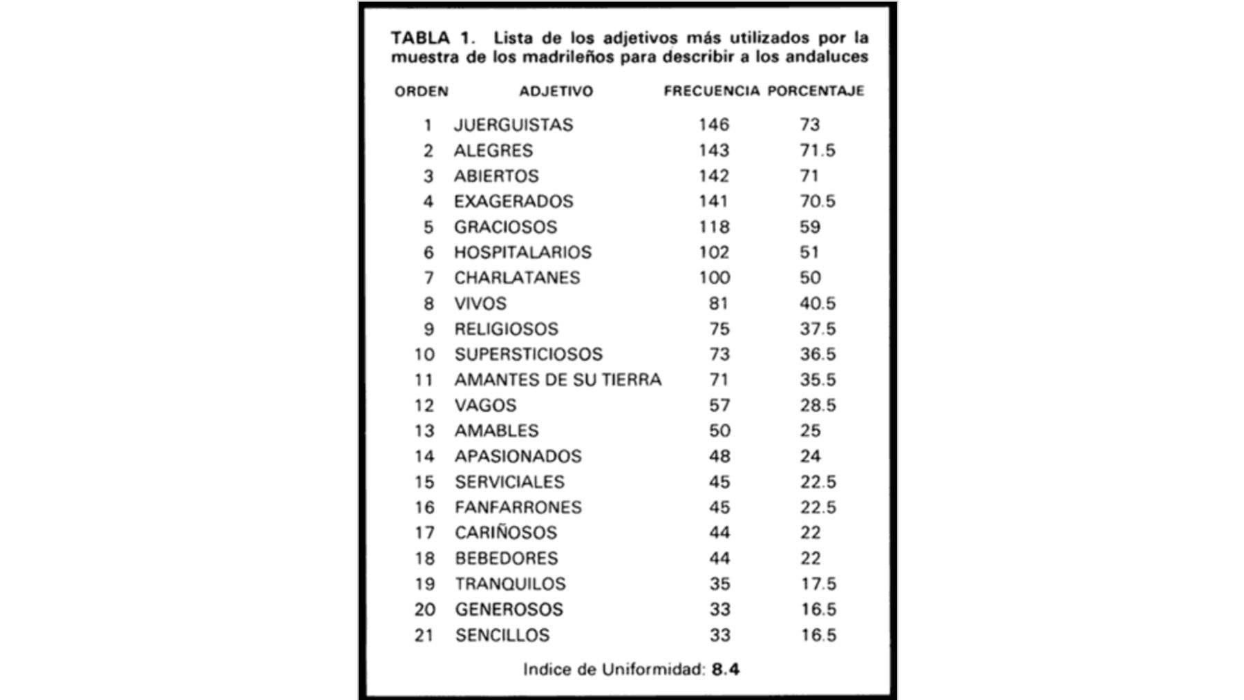 Andaluces, madrileños, estereotipos