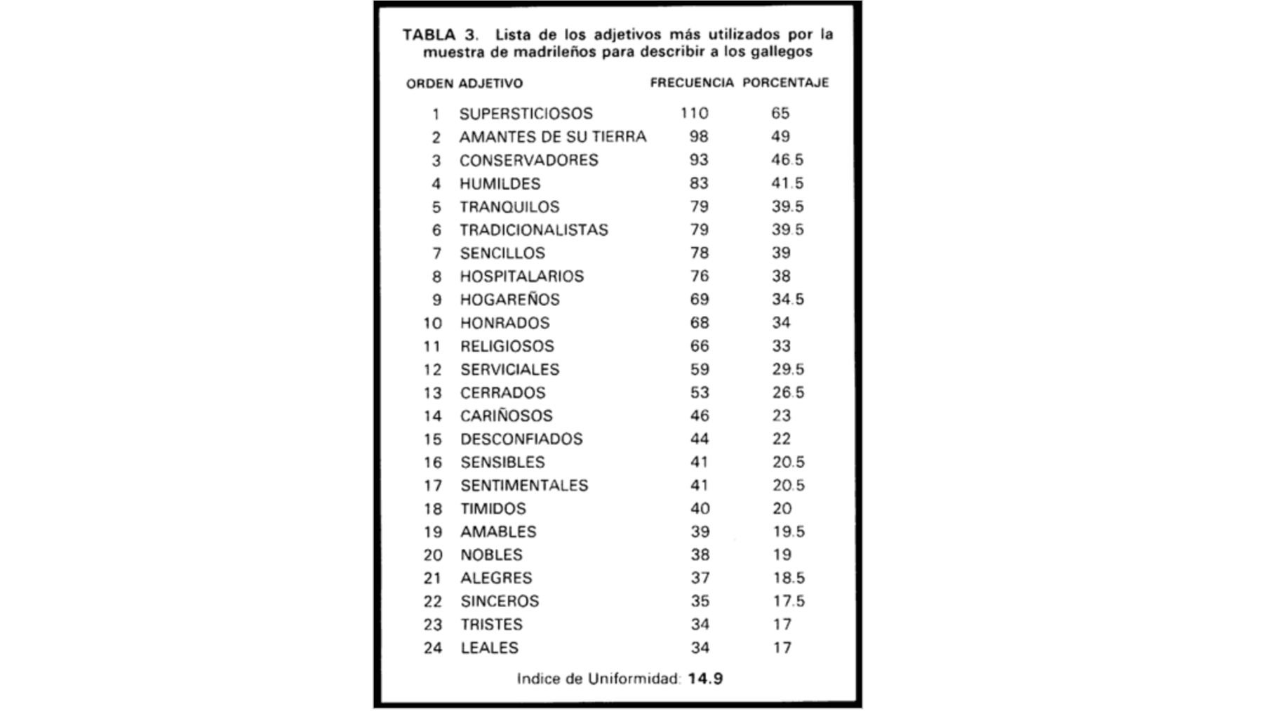Gallegos, adjetivos, estereotipos, psicología