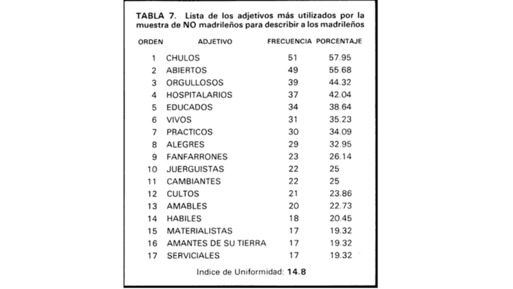 Madrileños, estereotipos, psicología social
