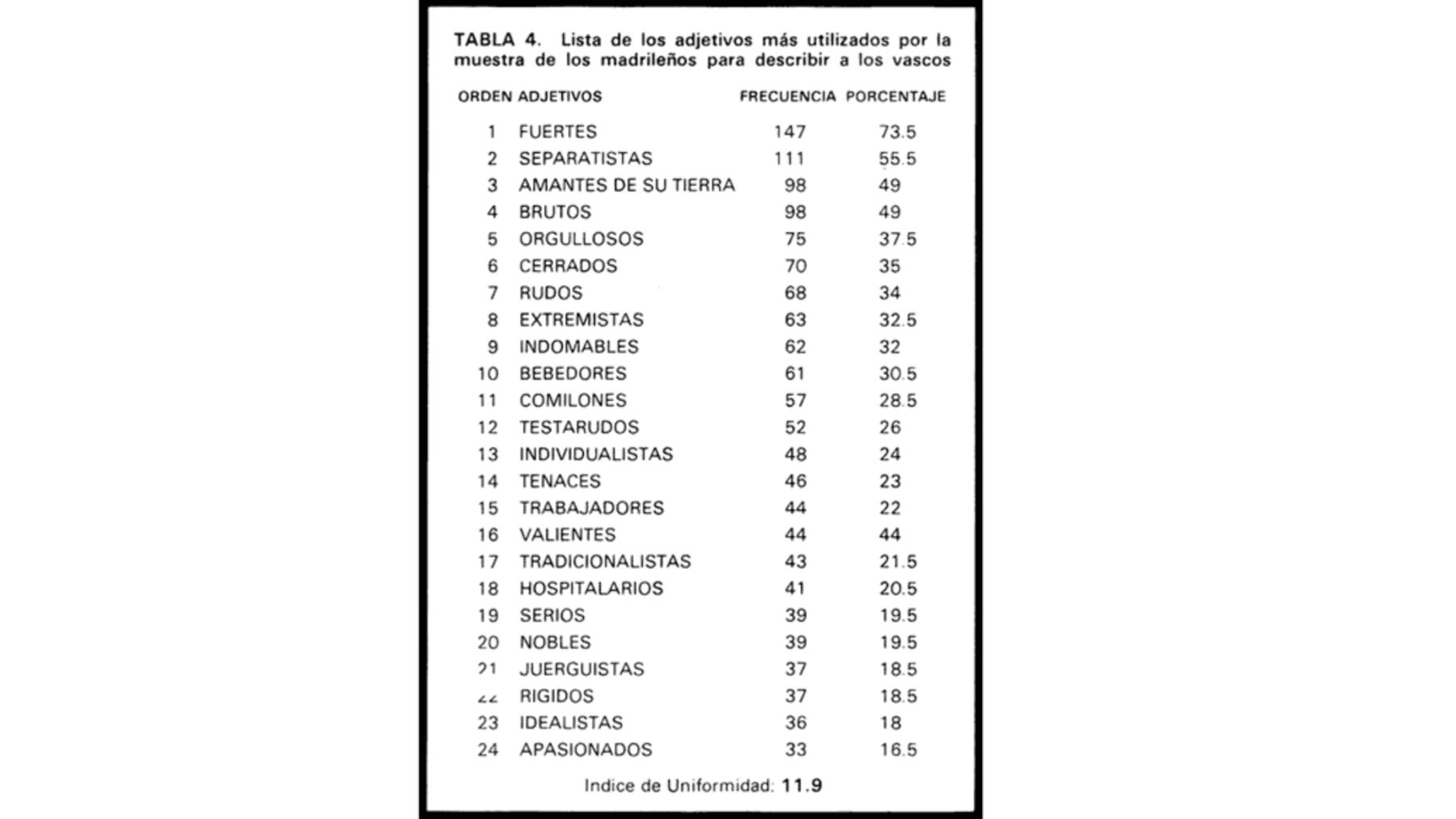 Vascos, madrileños, psicología, adjetivos