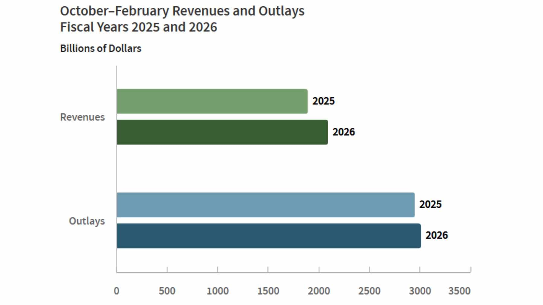 A digital display showing the real-time U.S. National Debt Clock nearing $39 trillion in a dark financial setting.