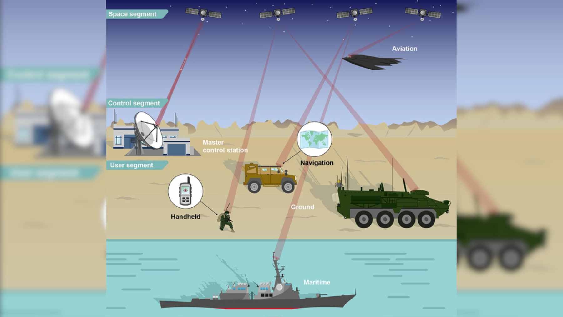 A rendering of a modern U.S. Space Force GPS III satellite orbiting high above the Earth.