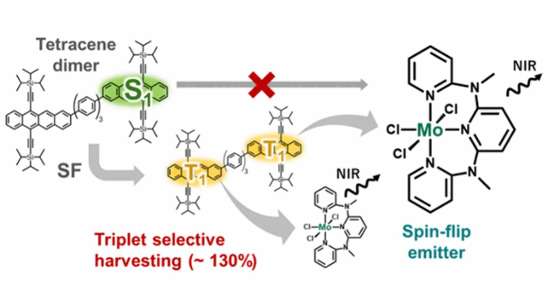 A close-up view of a highly advanced, iridescent solar panel cell gleaming under bright laboratory lights.