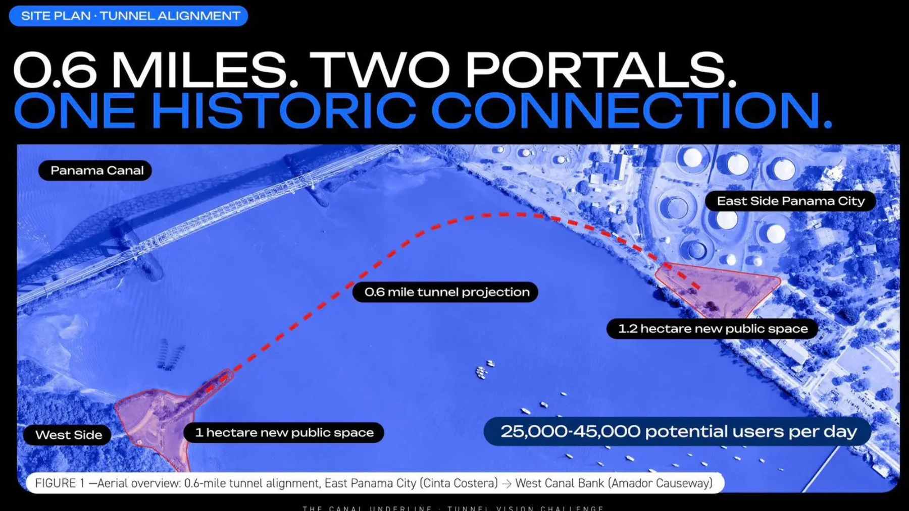 A conceptual digital rendering showing pedestrians and cyclists traveling through a brightly lit, modern tunnel beneath the Panama Canal.