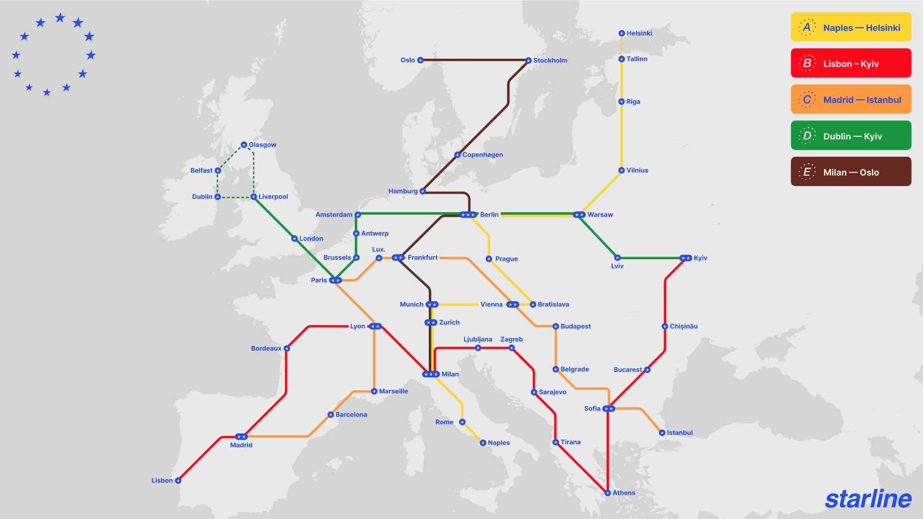 A conceptual transit map illustrating the 22,000-kilometer Starline high-speed rail network linking 39 major destinations across Europe.