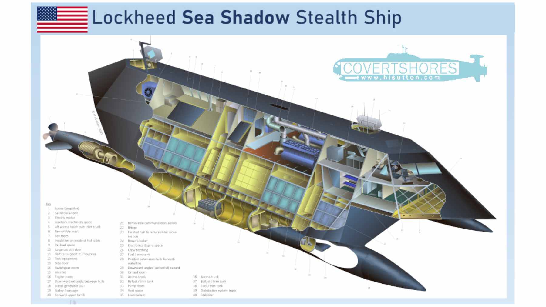Eighteen Sea Shadow stealth ships could have protected the US carrier fleet, and the abandoned idea now looks strangely modern 1 The experimental U.S. Navy stealth vessel Sea Shadow (IX-529) docked in the Hughes Mining Barge (HMB-1).