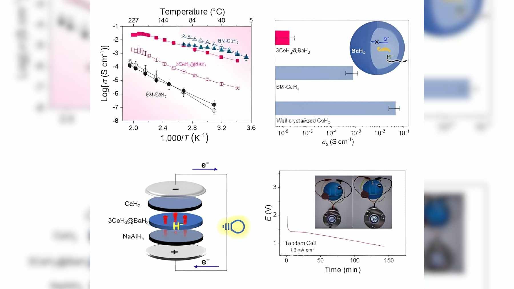 Researchers at the Dalian Institute of Chemical Physics examining a new organic-inorganic gel electrolyte prototype for next-generation solid-state batteries.