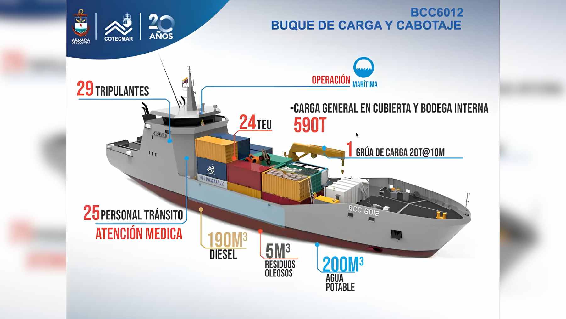 The first steel-cutting ceremony at COTECMAR's Mamonal facility, marking the start of construction for Colombia’s first Strategic Surface Platform (PES) frigate.  