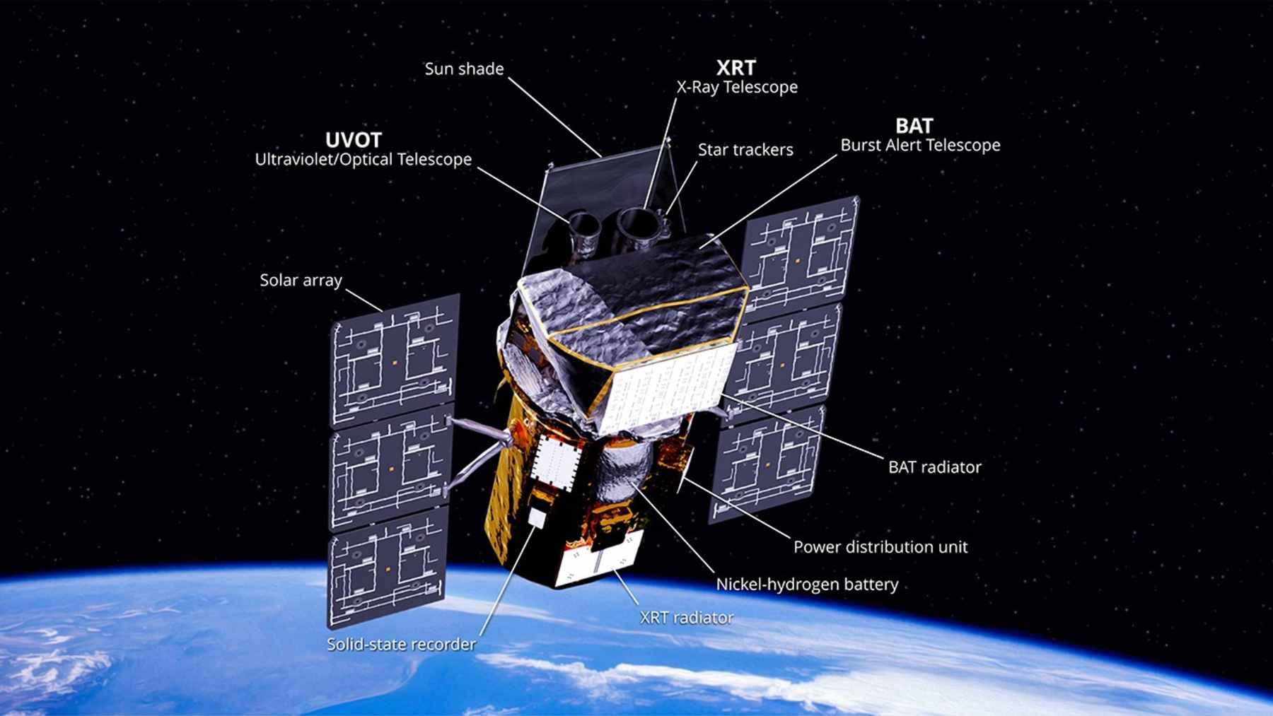 The LINK robotic servicing spacecraft deploying its solar arrays in orbit before its mission to boost the Neil Gehrels Swift Observatory.