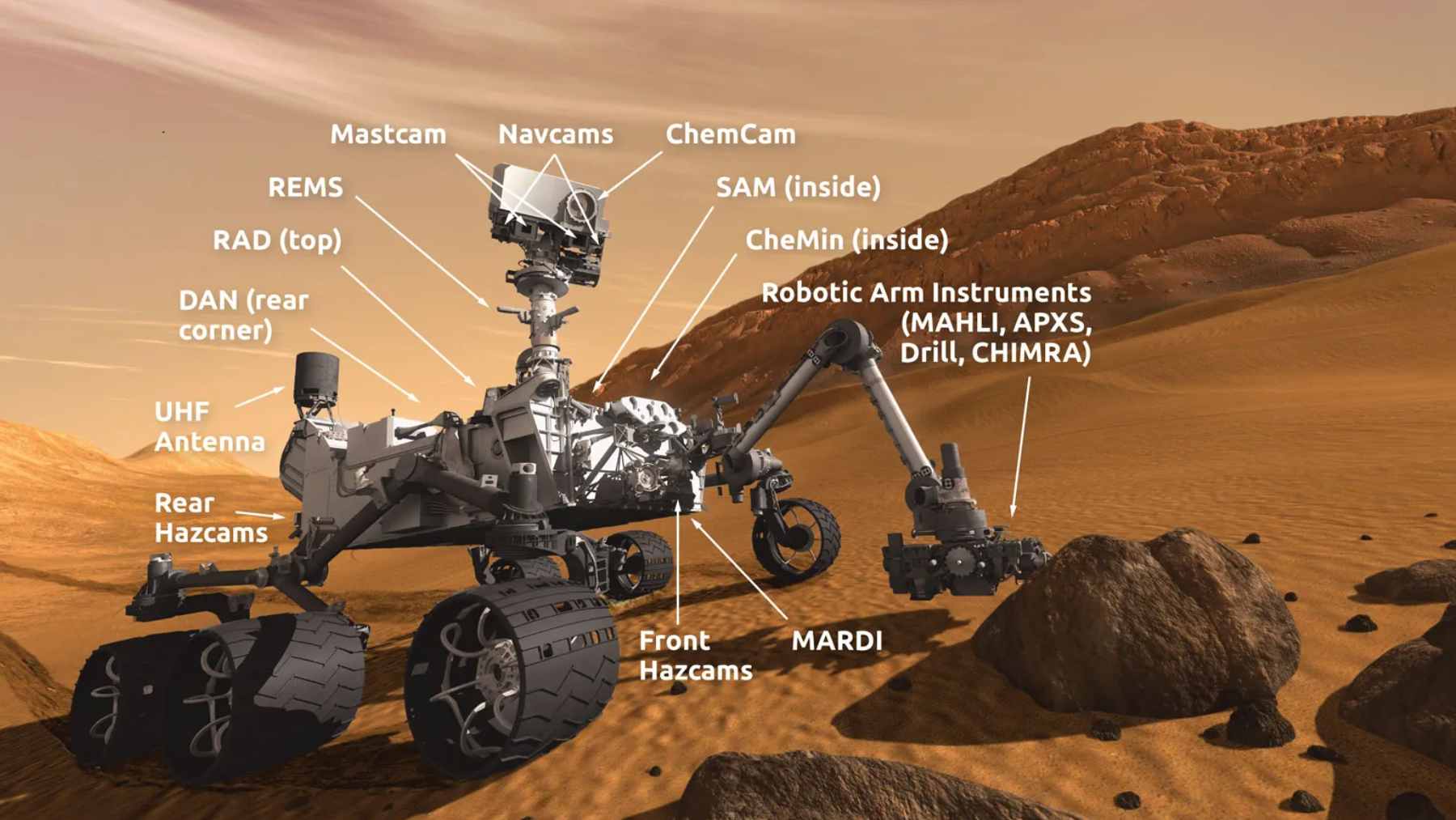 The NASA Curiosity rover parked on the Martian surface with the layered slopes of Mount Sharp visible in the background.