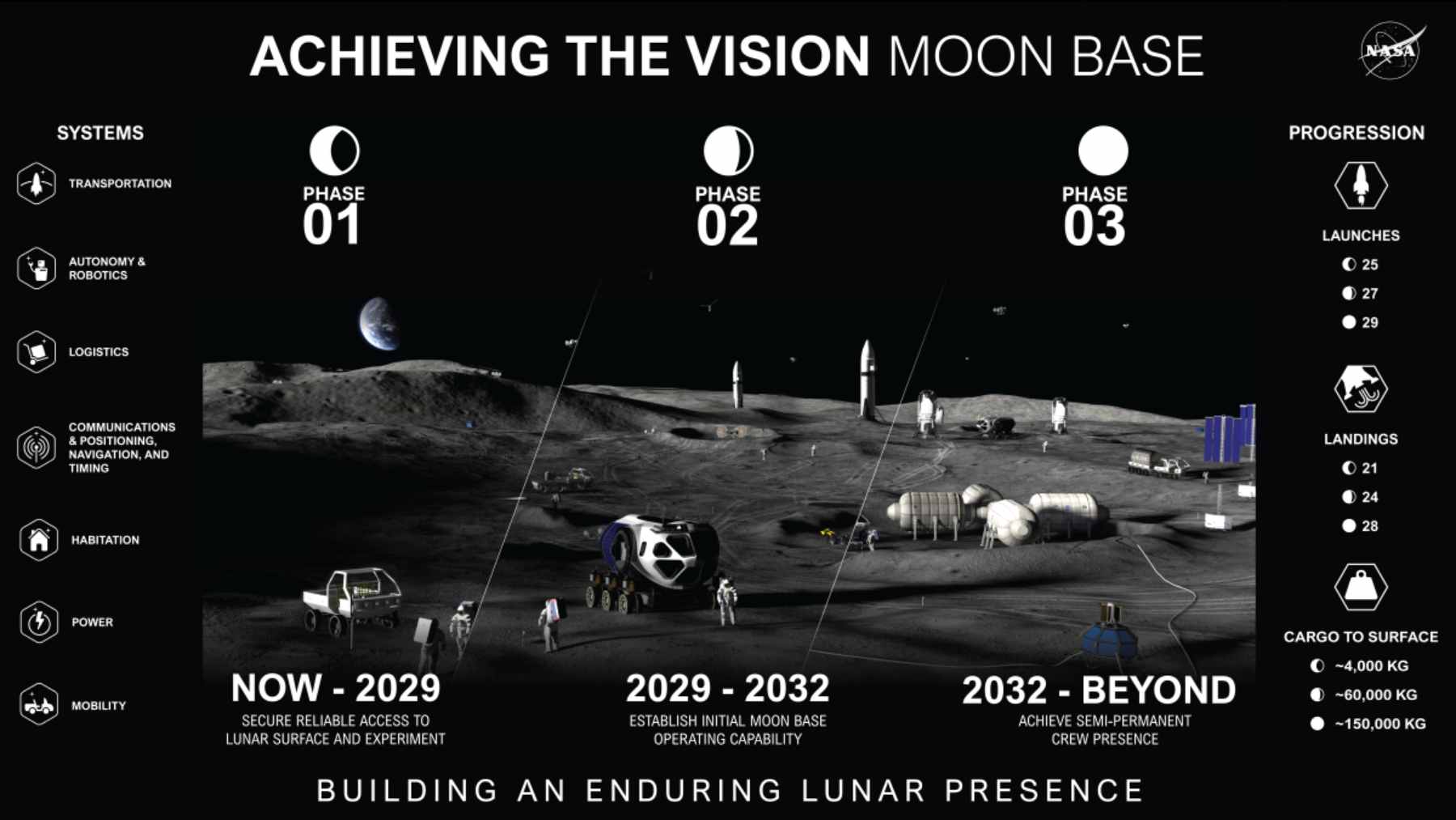 NASA just gave an update on its $30 billion moon base — and the timeline may surprise you 2 A conceptual rendering of NASA’s robotic lunar landers arriving at the Moon’s south pole to prepare the site for future human habitation.