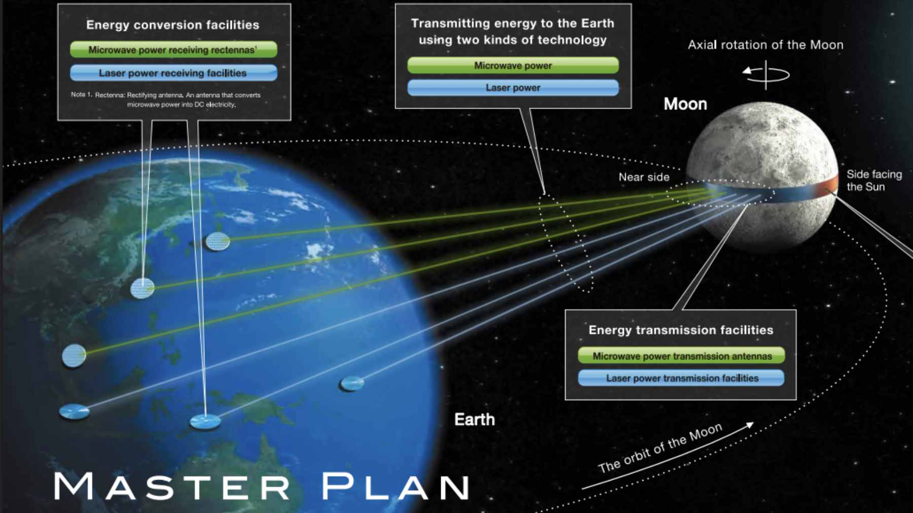 A Japanese firm wants to wrap the Moon's equator in an 11,000-kilometer solar belt, and how it would beam that power to Earth is unlike anything today 2 A conceptual illustration of the Luna Ring, a proposed solar-panel belt wrapping the Moon’s equator to beam wireless energy to Earth.