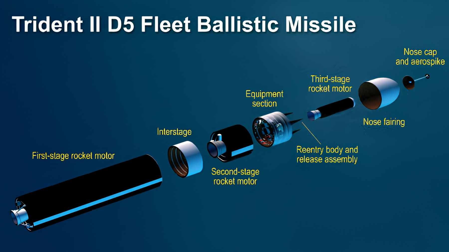 A submarine fires a ballistic missile from deep underwater and the weapon never gets wet: the hidden trick that makes it possible 2 A U.S. Navy Trident II D5 ballistic missile breaching the ocean surface after being ejected from a submerged submarine using expanding gas pressure.