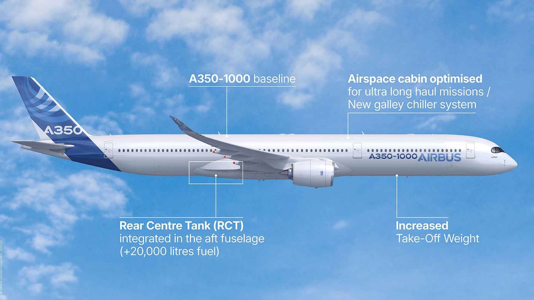 Tests are advancing on the first airliner able to reach any point on earth nonstop, and 18,500 kilometers redraws which 2 An Airbus A350-1000ULR test aircraft on the tarmac, representing ultra-long-range aviation technology and Project Sunrise nonstop flights.