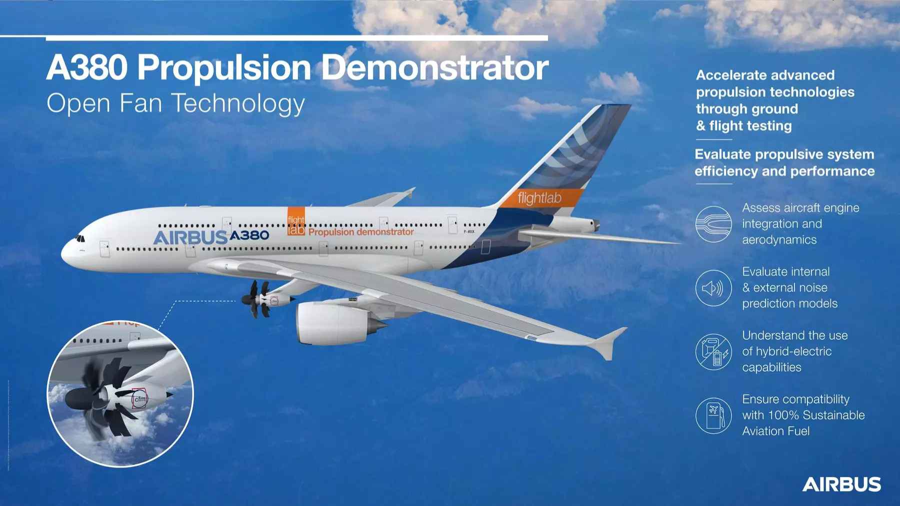 Airbus is bolting an engine with no casing around its fan onto an A380, and noise is the easy part 1 An Airbus A380 test aircraft fitted with an exposed-blade Open Fan engine mounted on its wing for flight testing.