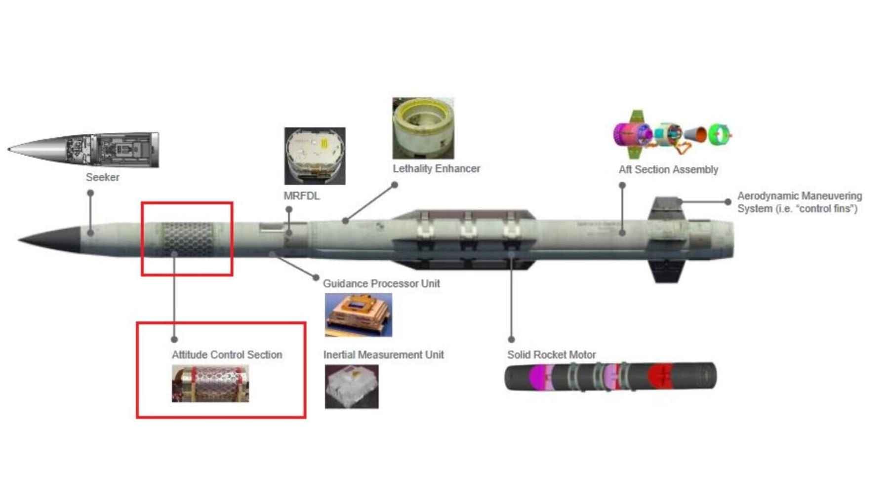 Lockheed Martin is launching a cheaper Patriot missile, and it admits it saw the writing on the wall 2 A Patriot missile defense system launcher, representing advanced aerospace engineering, military air defense, and the new PAC-3 ACE interceptor.