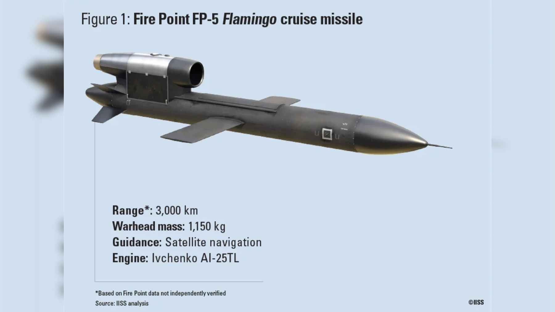 Ukraine's bargain cruise missile is forcing America's biggest weapons makers to rethink production faster than anyone expected 1 A conceptual display of long-range defense technology, representing Ukraine's low-cost missile manufacturing and shifting Western procurement standards.