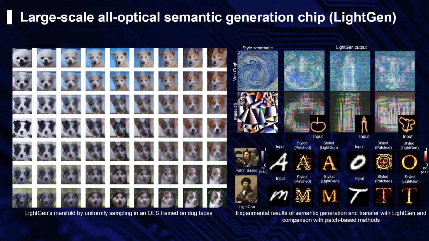 Chip fotónico LightGen de China generando imágenes con luz en pruebas de IA avanzada.