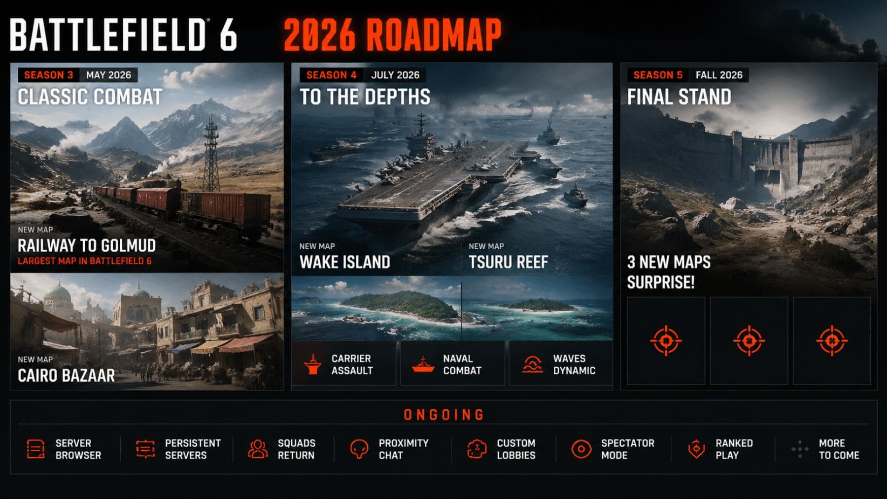 Roadmap de Battlefield 6 con el regreso del mapa Golmud, Wake Island y novedades de las temporadas 2026.
