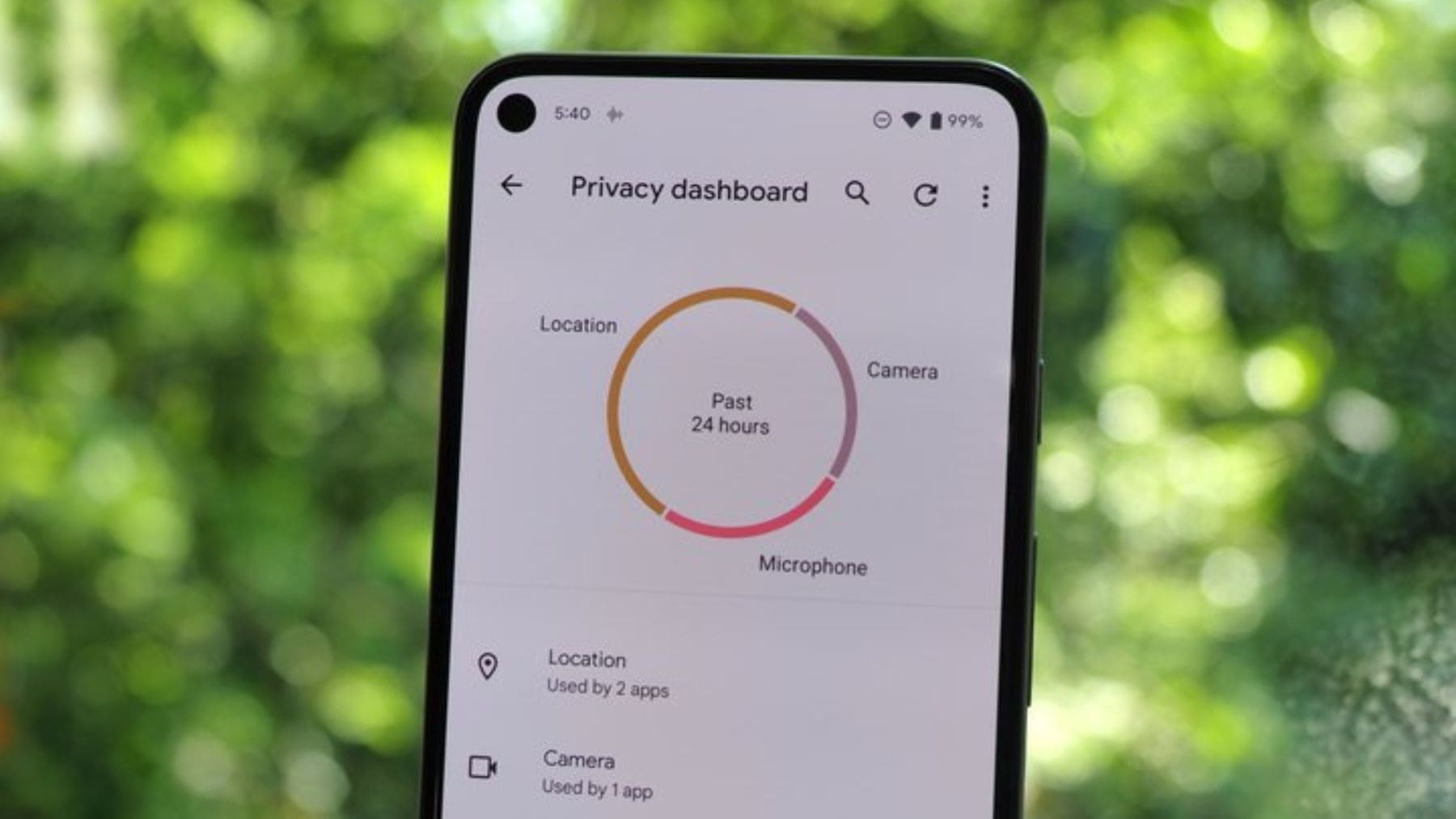 Panel de privacidad de Android mostrando qué aplicaciones han usado ubicación, cámara y micrófono.